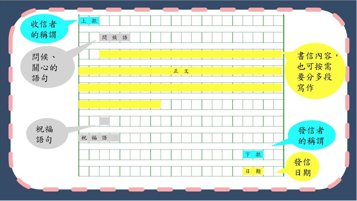 趣味短片系列：我們來學寫書信吧！｜寫作教室｜尤莉姐姐的反轉學堂