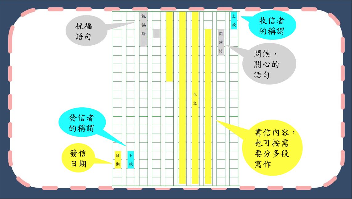 趣味短片系列：我們來學寫書信吧！｜寫作教室｜尤莉姐姐的反轉學堂