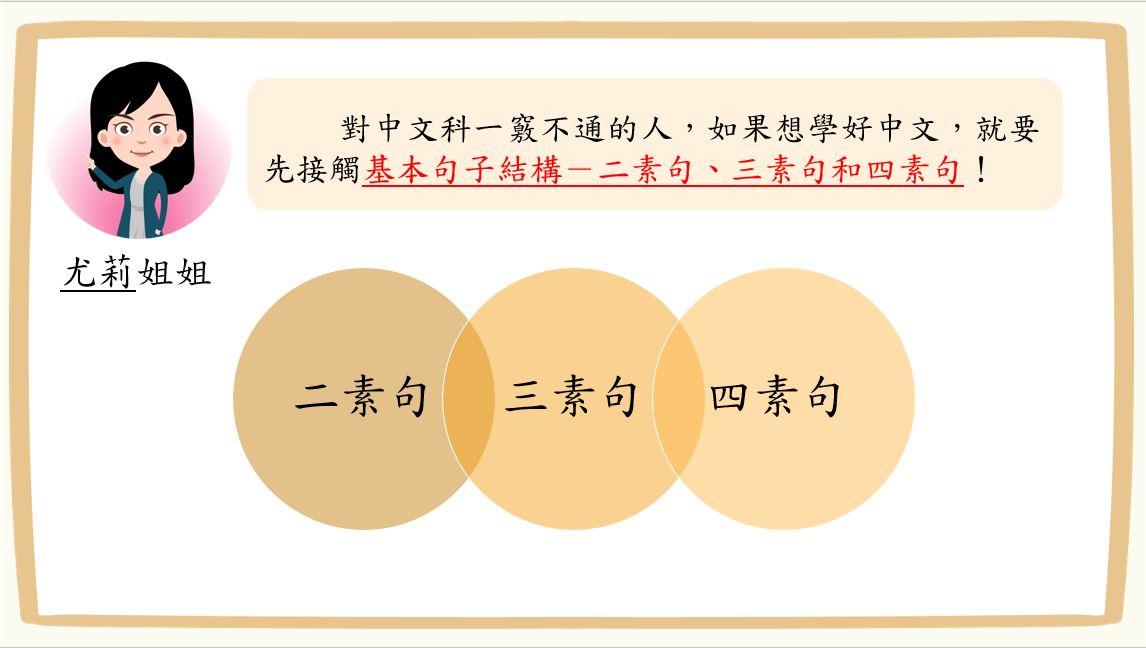 香港小學中文寫作短片系列：二素句、三素句、四素句｜寫作教室｜尤莉姐姐的反轉學堂