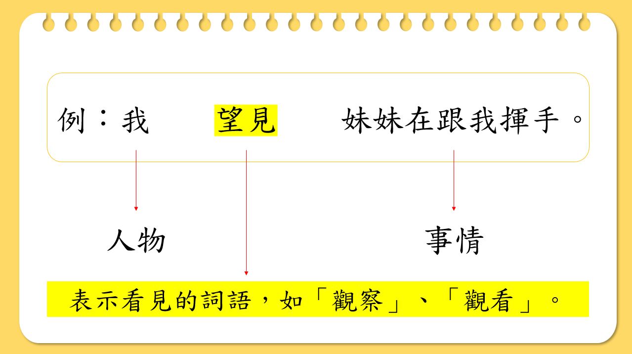 小學中文寫作短片系列：基本行為句－人看句、人聽句、人動句｜寫作教室｜尤莉姐姐的反轉學堂