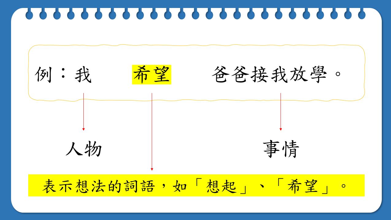 小學中文寫作短片系列：基本行為句－人想句、人說句、人感句｜寫作教室｜尤莉姐姐的反轉學堂