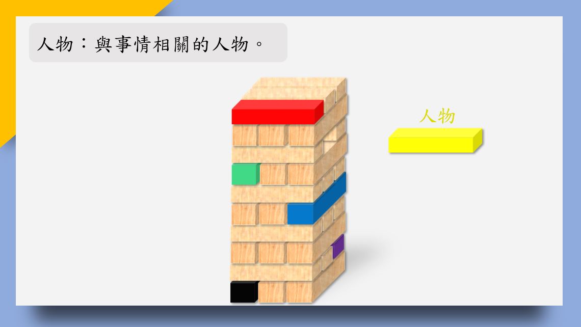 香港小學中文寫作短片系列：認識「記敘六要素」｜寫作教室｜尤莉姐姐的反轉學堂