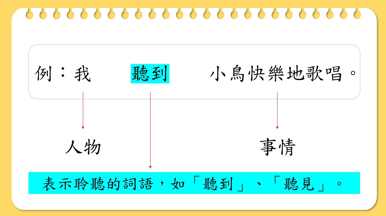 小學中文寫作短片系列：基本行為句－人看句、人聽句、人動句｜寫作教室｜尤莉姐姐的反轉學堂