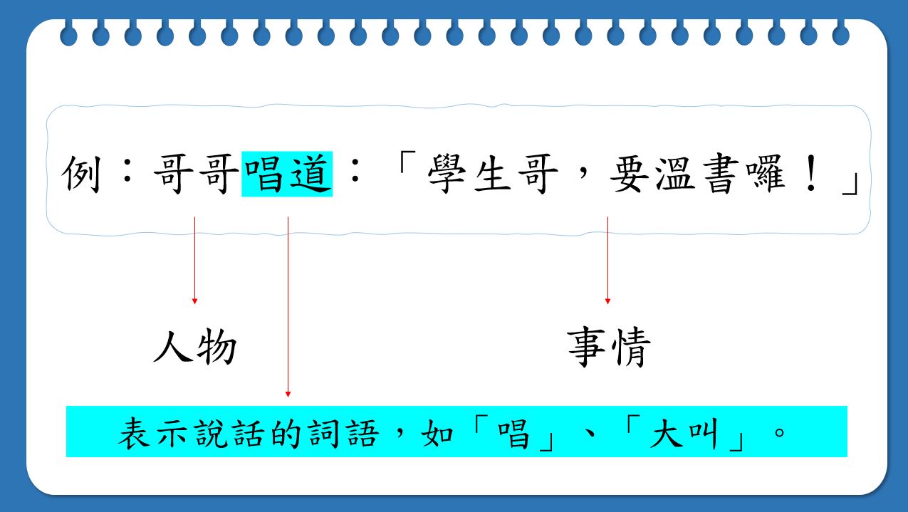 小學中文寫作短片系列：基本行為句－人想句、人說句、人感句｜寫作教室｜尤莉姐姐的反轉學堂