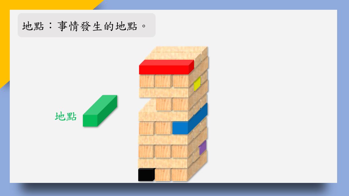 香港小學中文寫作短片系列：認識「記敘六要素」｜寫作教室｜尤莉姐姐的反轉學堂