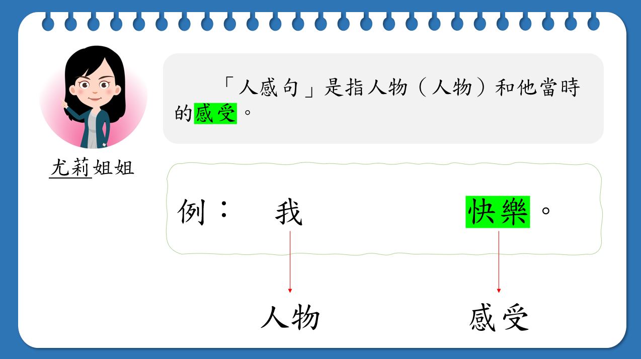 小學中文寫作短片系列：基本行為句－人想句、人說句、人感句｜寫作教室｜尤莉姐姐的反轉學堂