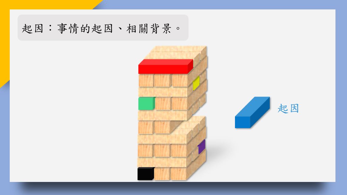 香港小學中文寫作短片系列：認識「記敘六要素」｜寫作教室｜尤莉姐姐的反轉學堂