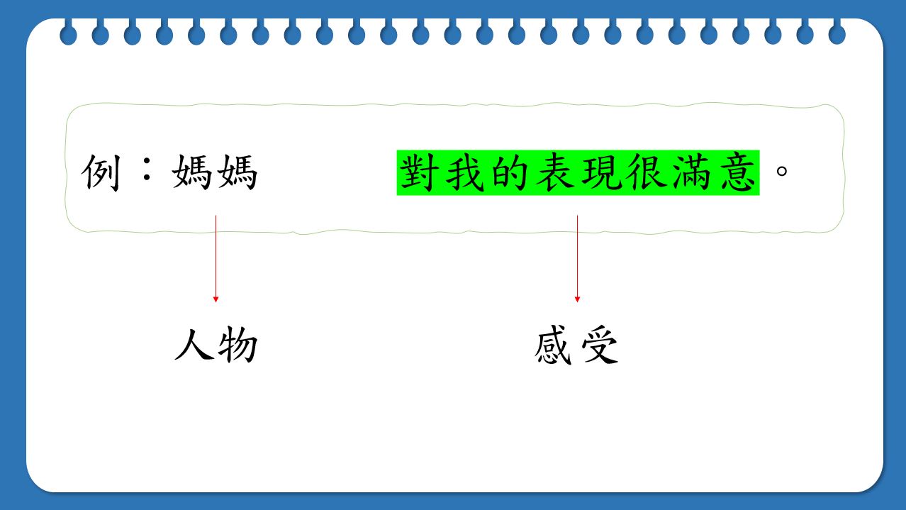 小學中文寫作短片系列：基本行為句－人想句、人說句、人感句｜寫作教室｜尤莉姐姐的反轉學堂