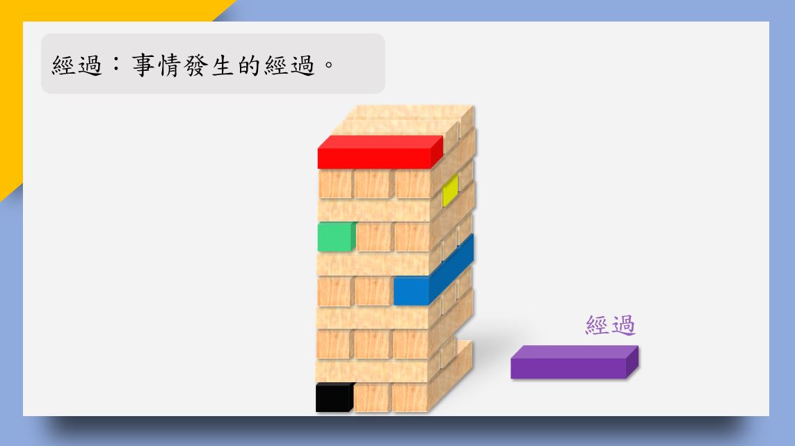 香港小學中文寫作短片系列：認識「記敘六要素」｜寫作教室｜尤莉姐姐的反轉學堂