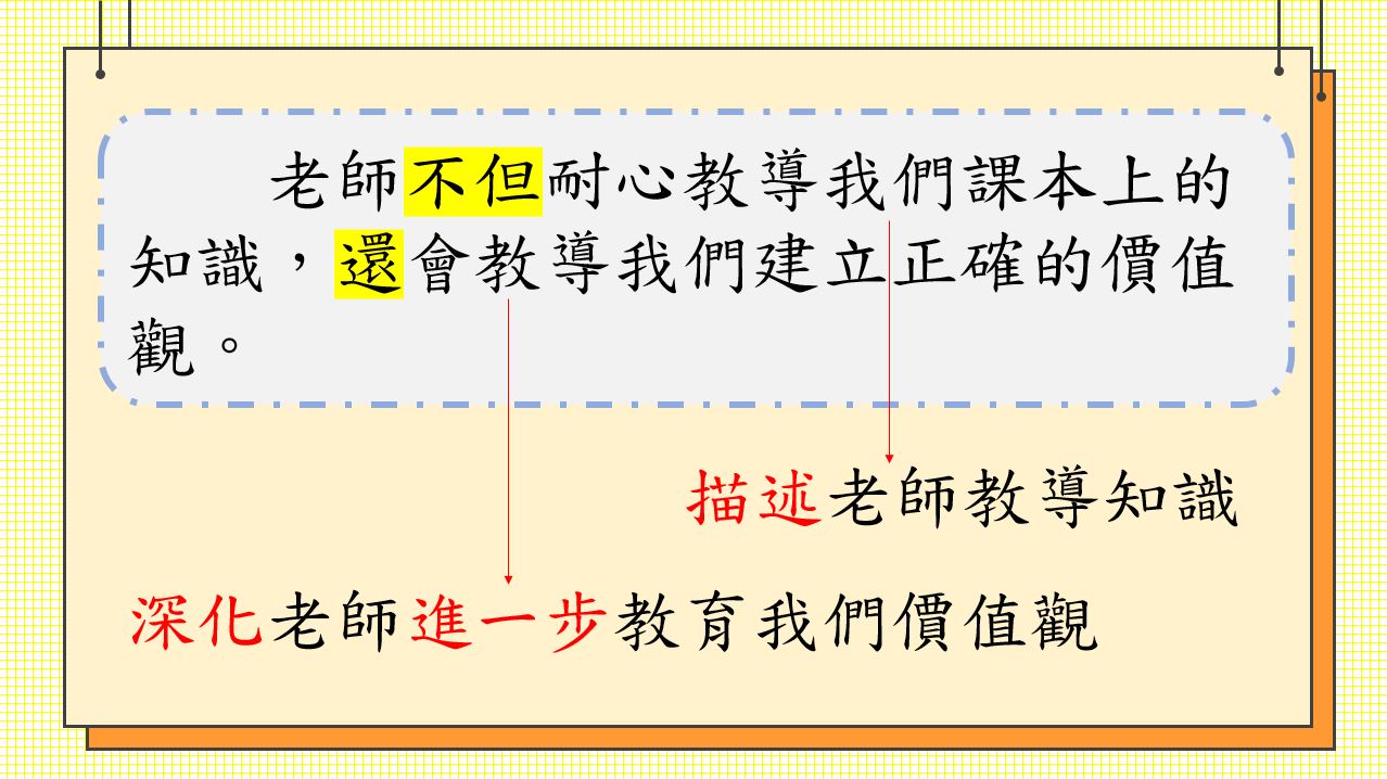 小學中文寫作短片系列：複句教學（三）：「遞進複句」、「條件複句」｜寫作教室｜尤莉姐姐的反轉學堂