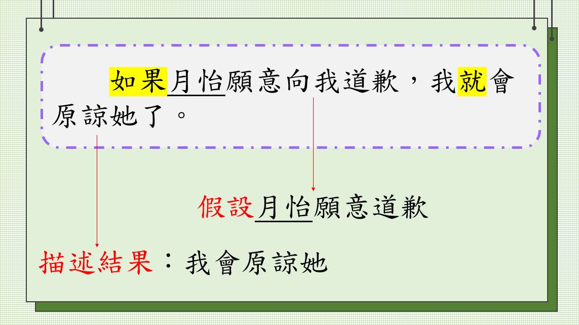 小學中文寫作短片系列：複句教學（四）：「假設複句」、「轉折複句」｜寫作教室｜尤莉姐姐的反轉學堂