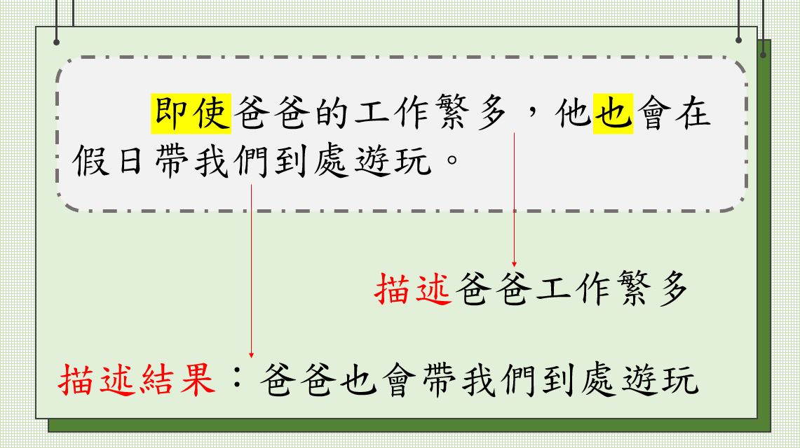 小學中文寫作短片系列：複句教學（四）：「假設複句」、「轉折複句」｜寫作教室｜尤莉姐姐的反轉學堂