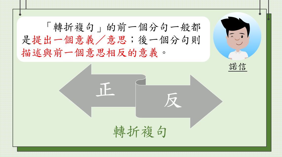 小學中文寫作短片系列：複句教學（四）：「假設複句」、「轉折複句」｜寫作教室｜尤莉姐姐的反轉學堂