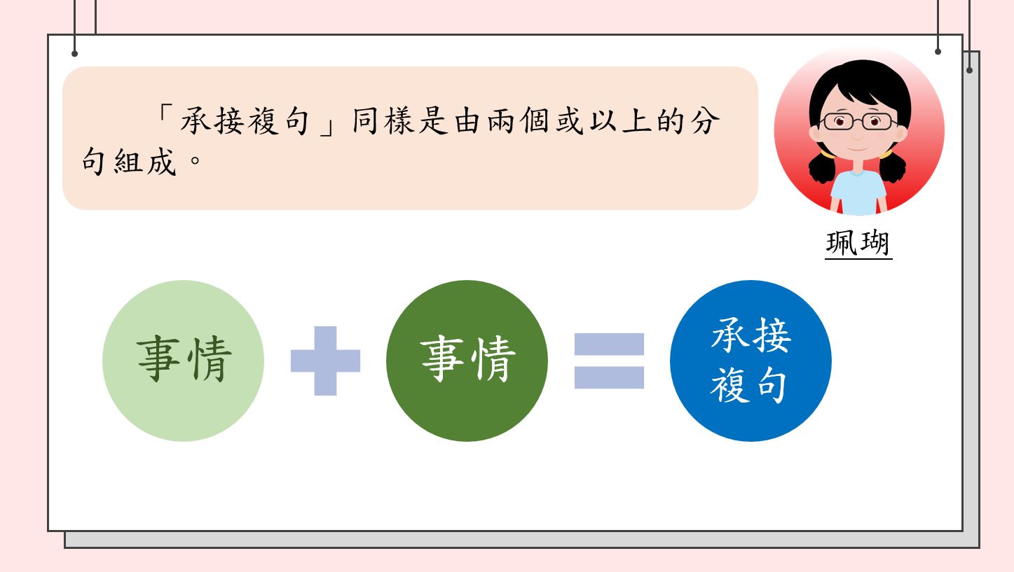 小學中文寫作短片系列：複句教學（一）：「選擇複句」、「承接複句」｜寫作教室｜尤莉姐姐的反轉學堂