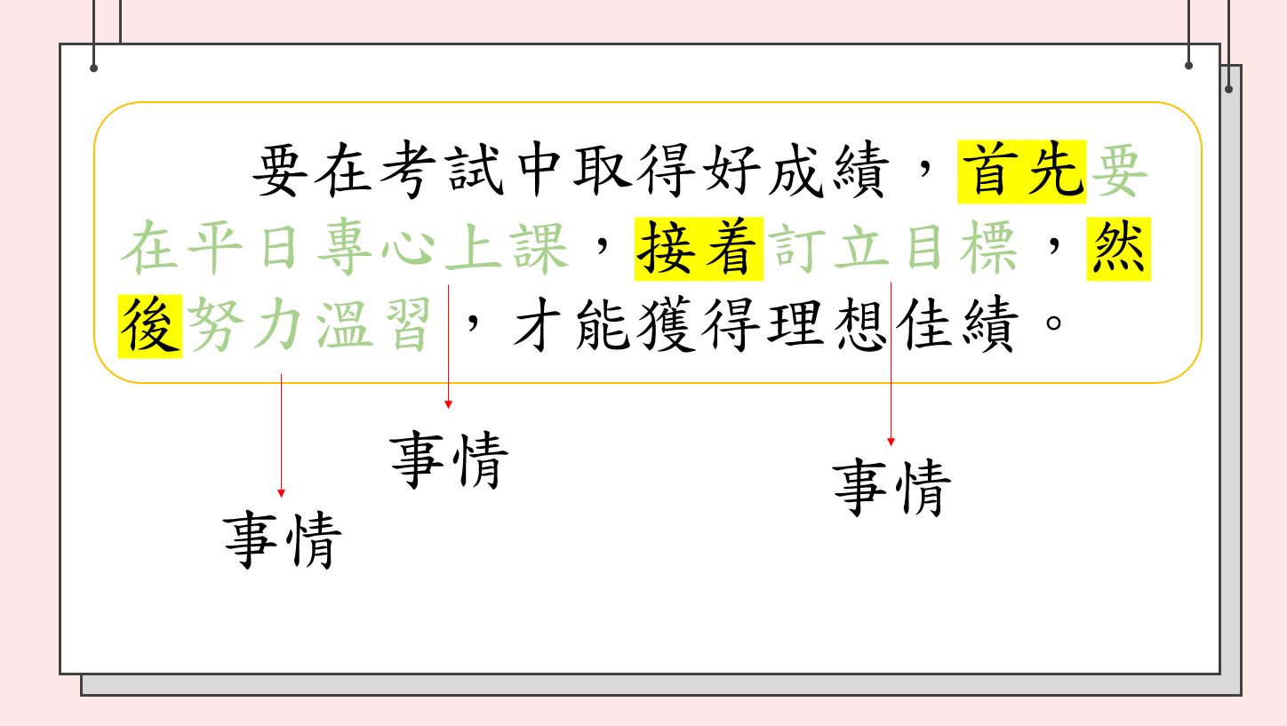 小學中文寫作短片系列：複句教學（一）：「選擇複句」、「承接複句」｜寫作教室｜尤莉姐姐的反轉學堂