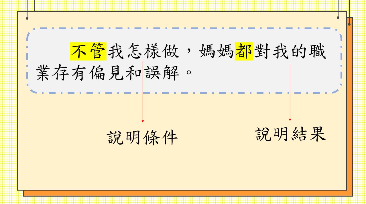 小學中文寫作短片系列：複句教學（三）：「遞進複句」、「條件複句」｜寫作教室｜尤莉姐姐的反轉學堂