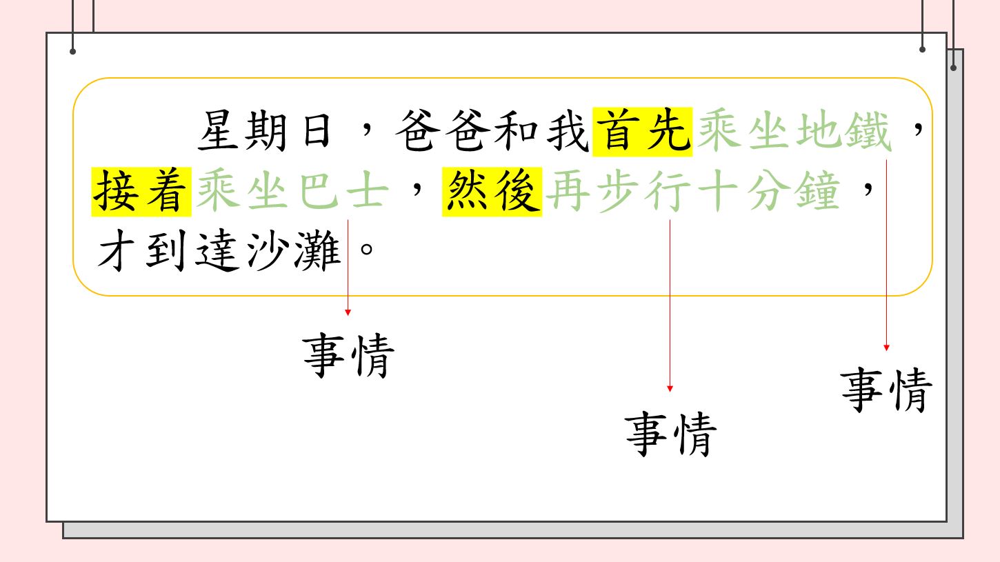 小學中文寫作短片系列：複句教學（一）：「選擇複句」、「承接複句」｜寫作教室｜尤莉姐姐的反轉學堂