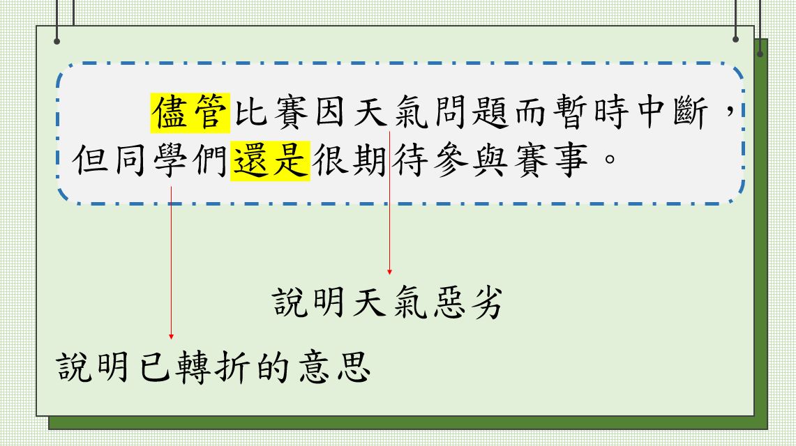 小學中文寫作短片系列：複句教學（四）：「假設複句」、「轉折複句」｜寫作教室｜尤莉姐姐的反轉學堂