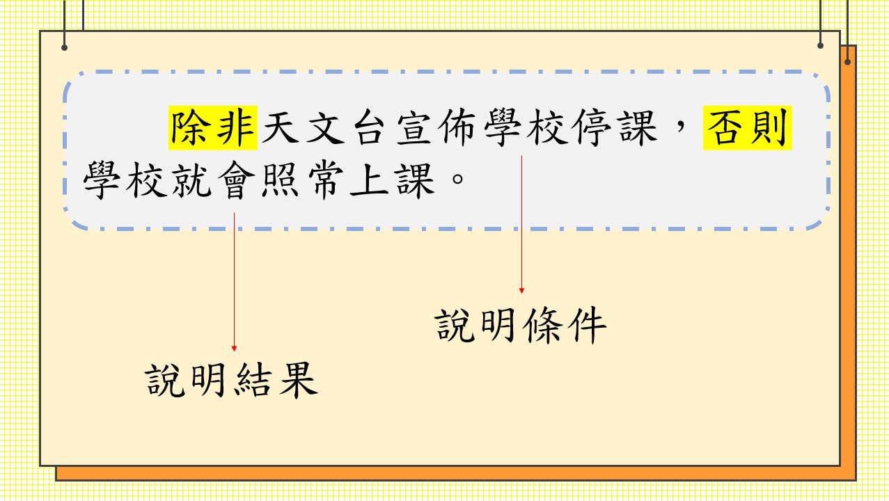 小學中文寫作短片系列：複句教學（三）：「遞進複句」、「條件複句」｜寫作教室｜尤莉姐姐的反轉學堂