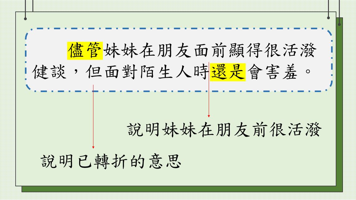 小學中文寫作短片系列：複句教學（四）：「假設複句」、「轉折複句」｜寫作教室｜尤莉姐姐的反轉學堂