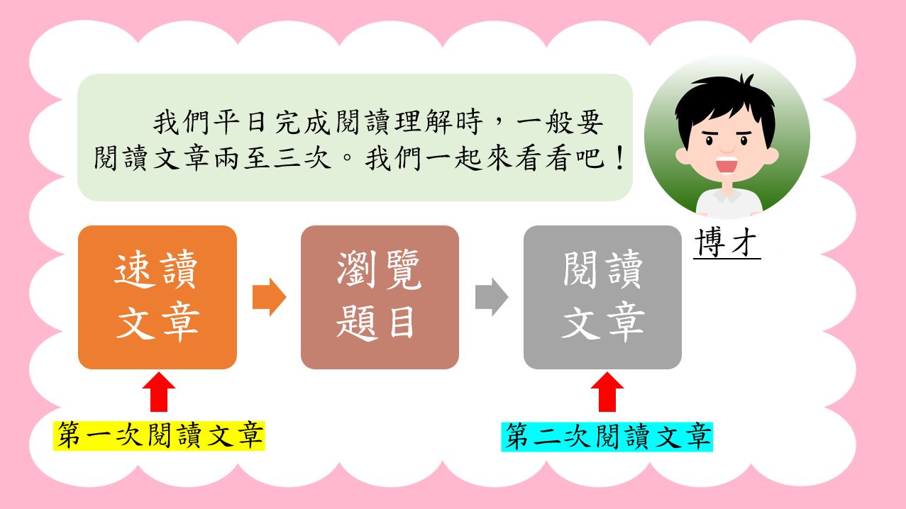 中文閱讀理解實用技巧系列：速讀判斷法｜閱讀理解｜尤莉姐姐的反轉學堂