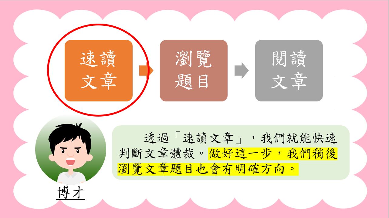 中文閱讀理解實用技巧系列：速讀判斷法｜閱讀理解｜尤莉姐姐的反轉學堂