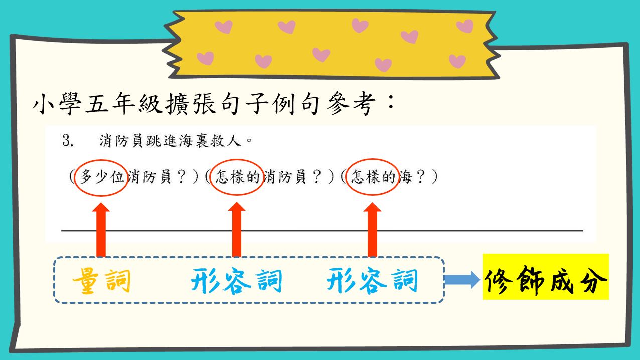 如何寫好「練筆」：下筆篇｜寫作教室｜尤莉姐姐的反轉學堂